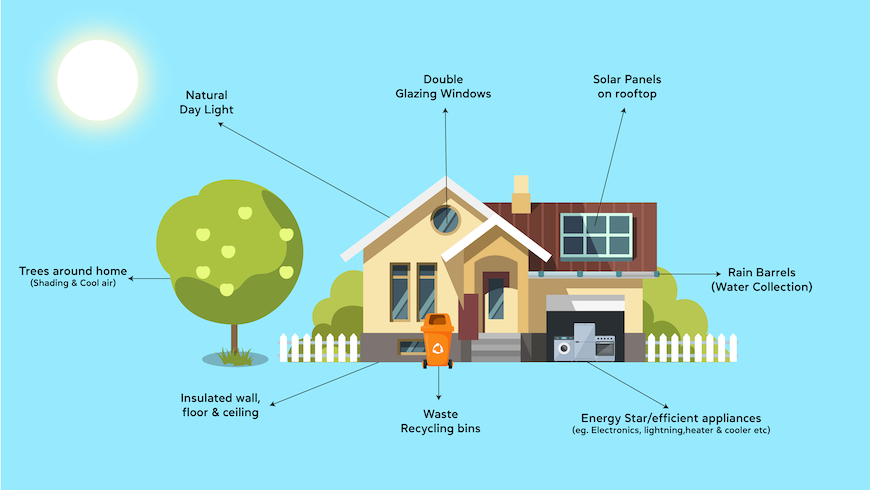 Energy efficient home Greenesa 1637493281