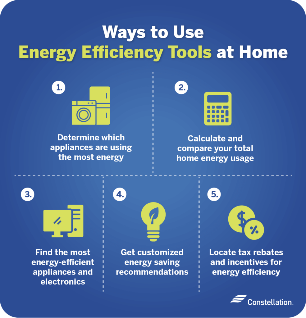 energy saving tools for homeowners