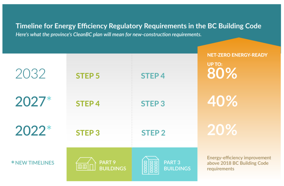 Energy Step Code Requirements 3