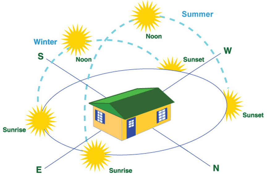 Net Zero Home Efficiency 3